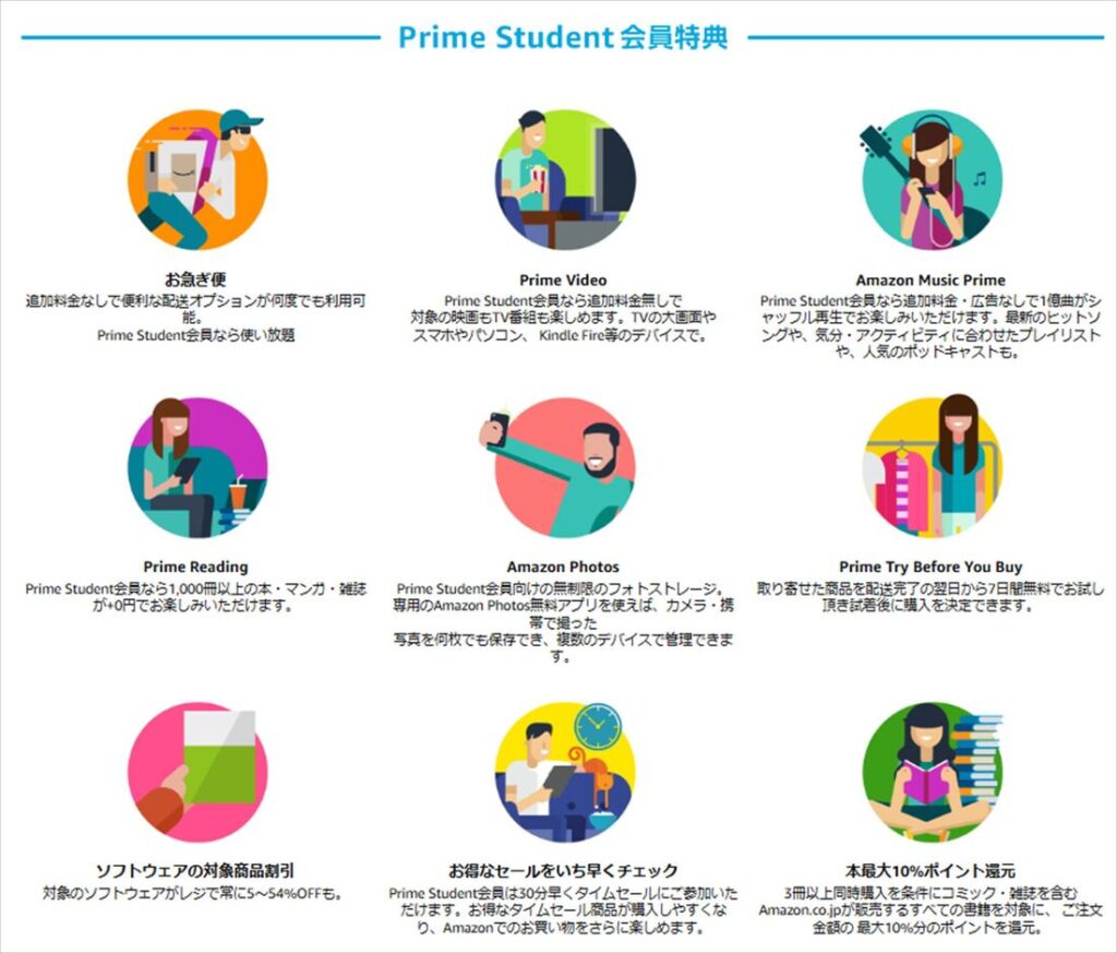 Prime Student（プライムスチューデント）会員特典